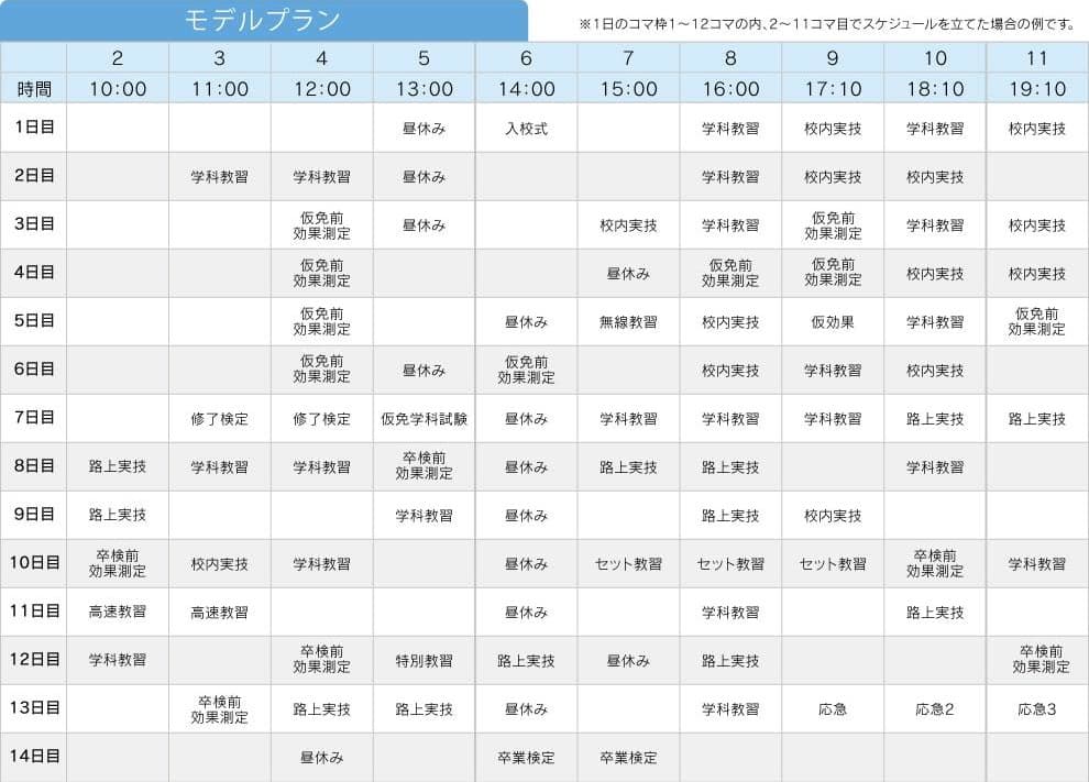 合宿生の1日のスケジュール
