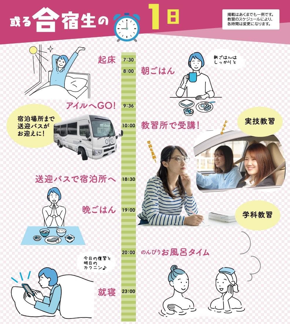 合宿生の1日のスケジュール