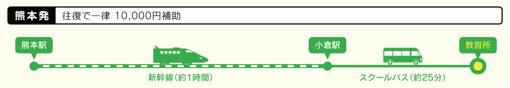 交通費補助制度