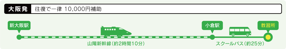 交通費補助制度